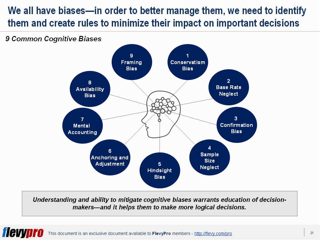 Infographic Cognitive Biases Decision Making Cognitiv - vrogue.co