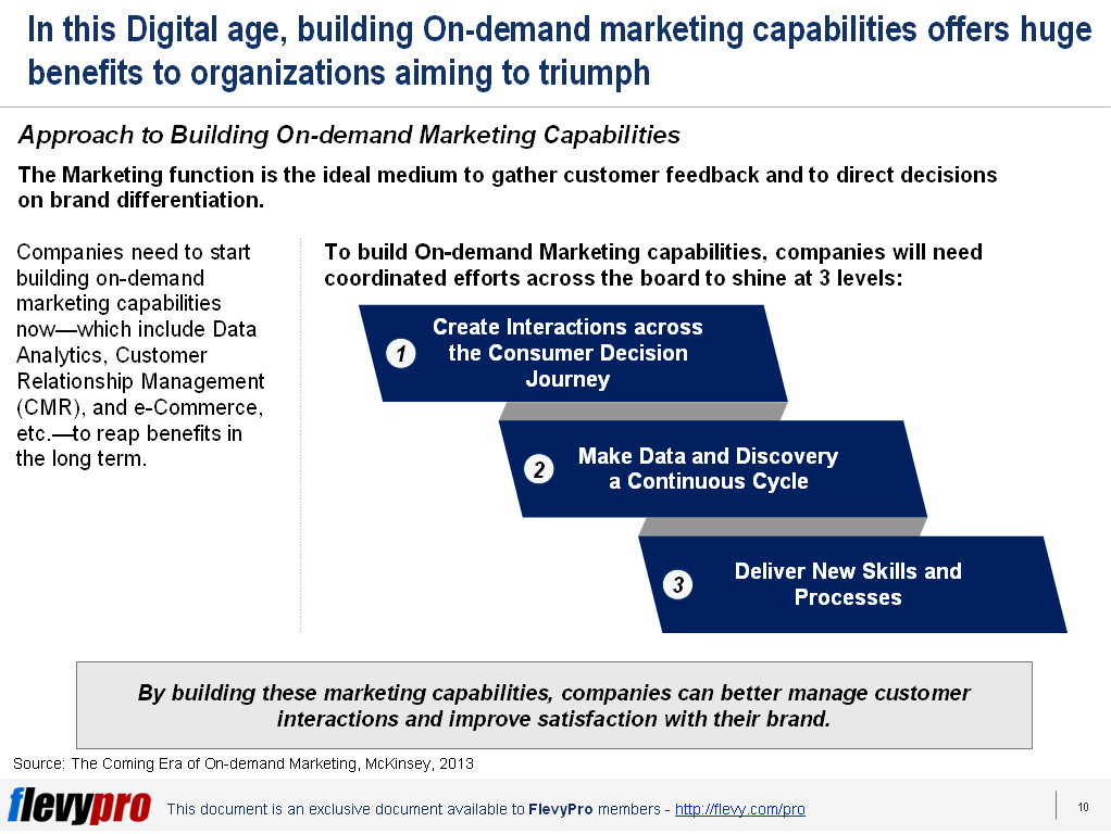 Approach to Building On-demand Marketing Capabilties