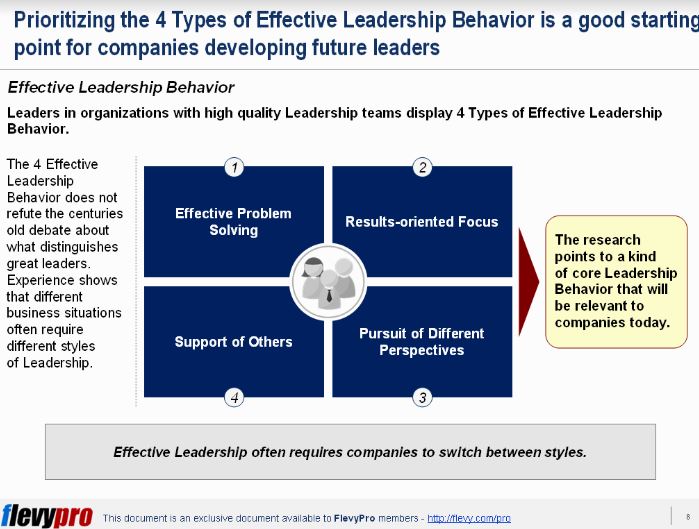 Leadership behavior slide1