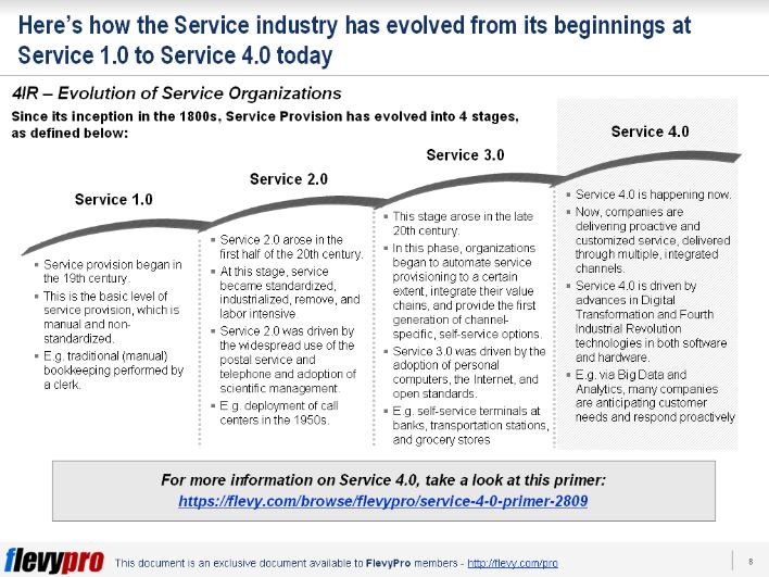 slide1 Service Innovaton