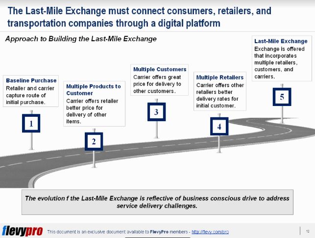 The Last Mile Exchange slide1