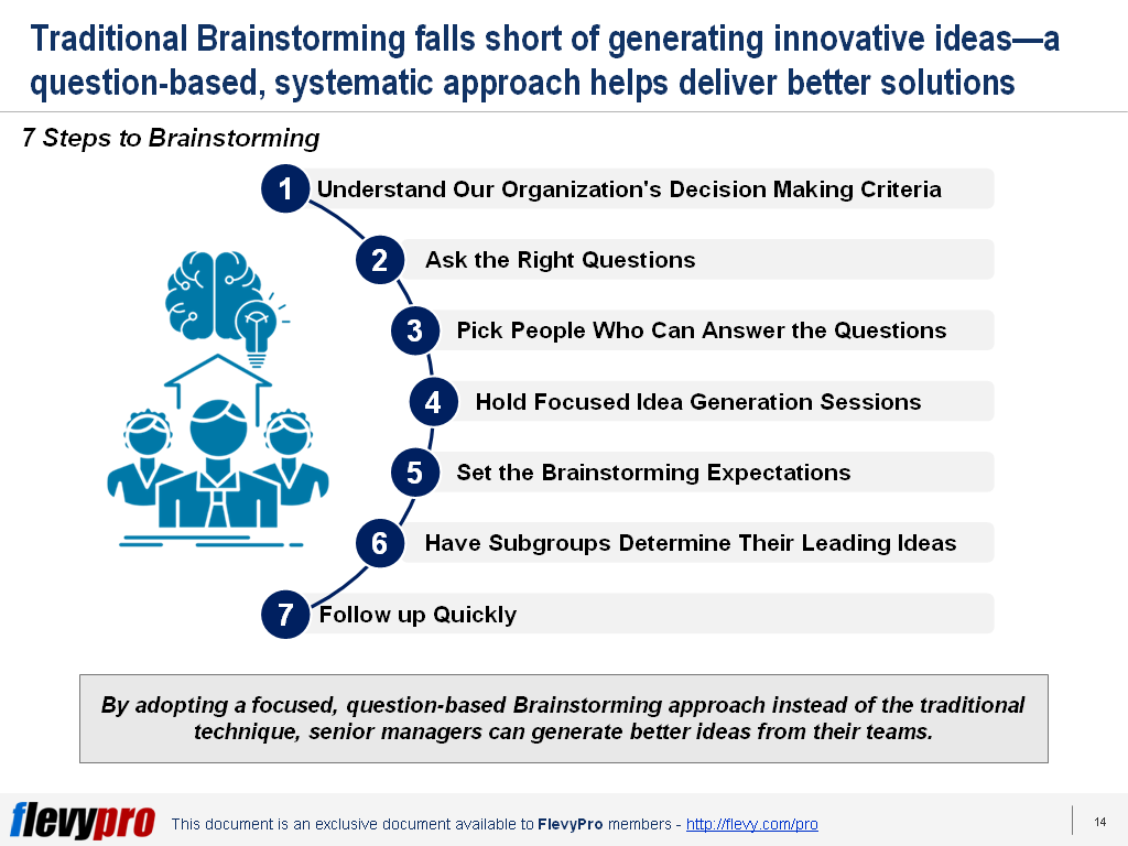 What Is Brainstorming And Its Steps at Melissa Heater blog