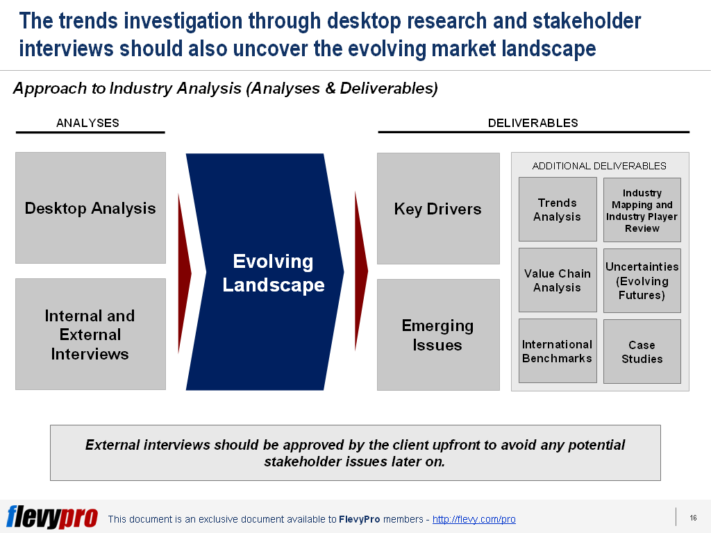 industry analysis research definition