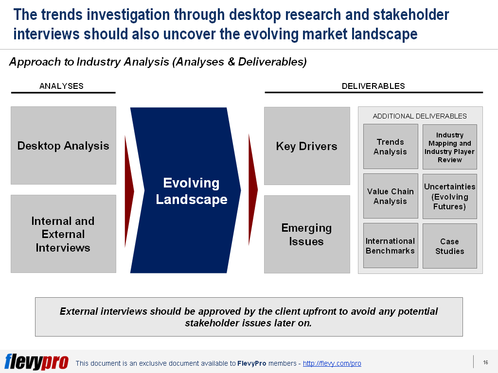 a-quick-look-at-the-structured-approach-to-industry-analysis-flevy