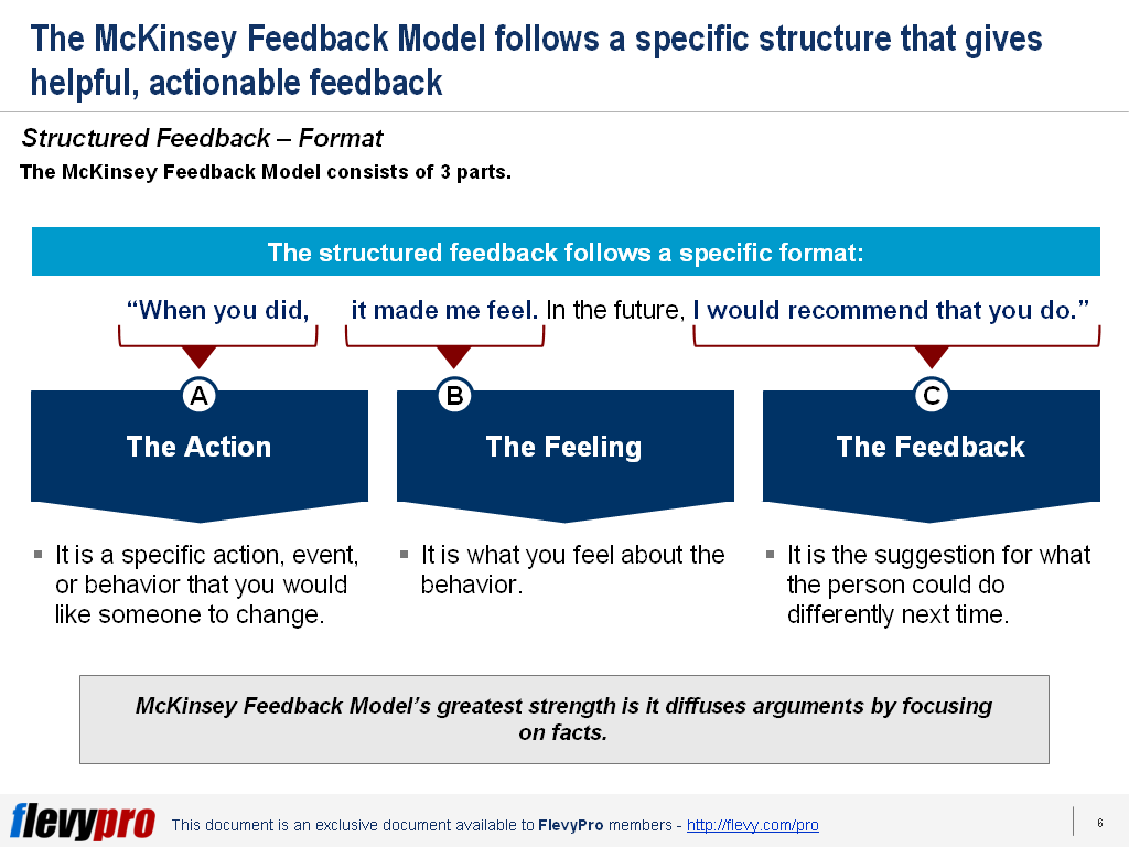 Feedback Is The Breakfast Of Champions Understanding The Mckinsey Feedback Model Flevy Com Blog