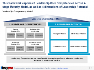 What Are the Requisite Leadership Competencies (and Leadership ...