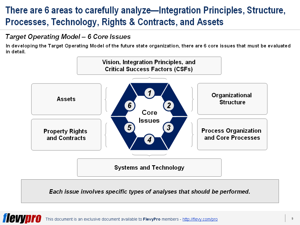 Redefining the Imperative in Mergers and Acquisitions – The Target ...