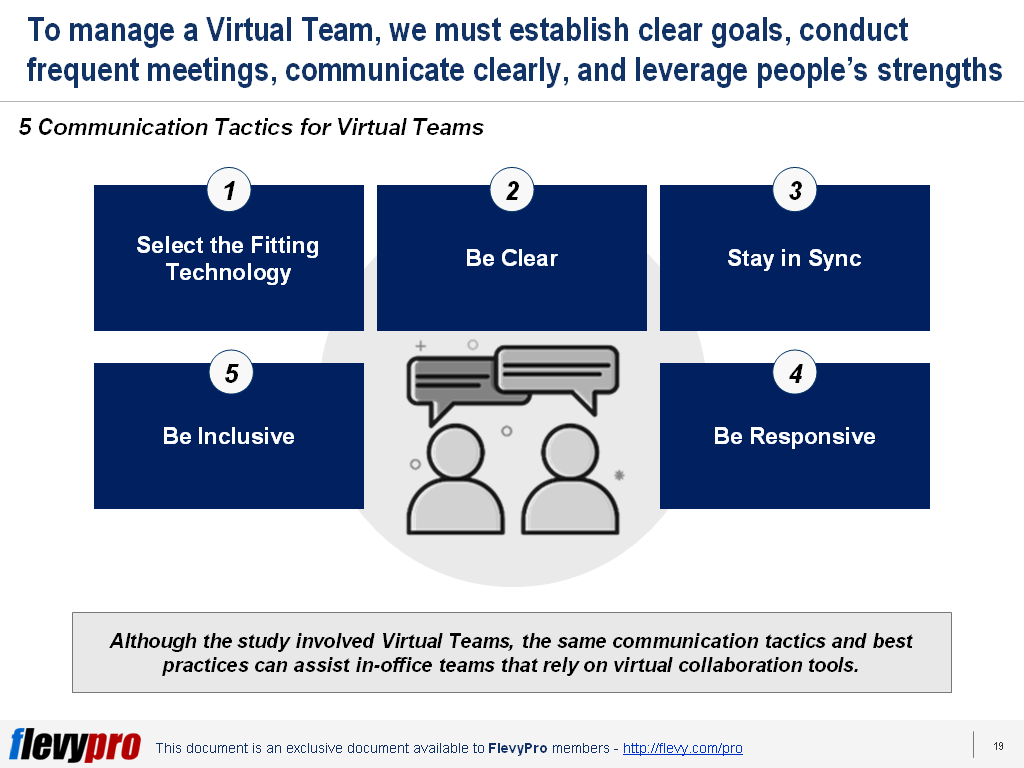 Whats The Best Way To Manage And Communicate With Virtual Teams Blog