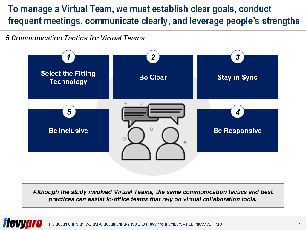 What’s The Best Way To Manage And Communicate With Virtual Teams ...