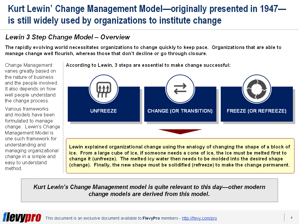 Organizational Change Management Model