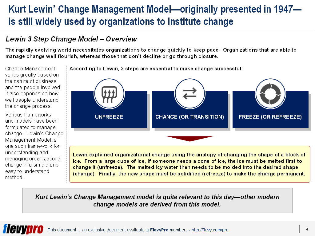 Lewin 3-Step Change Model: A Simple Yet Effective Framework to Manage ...