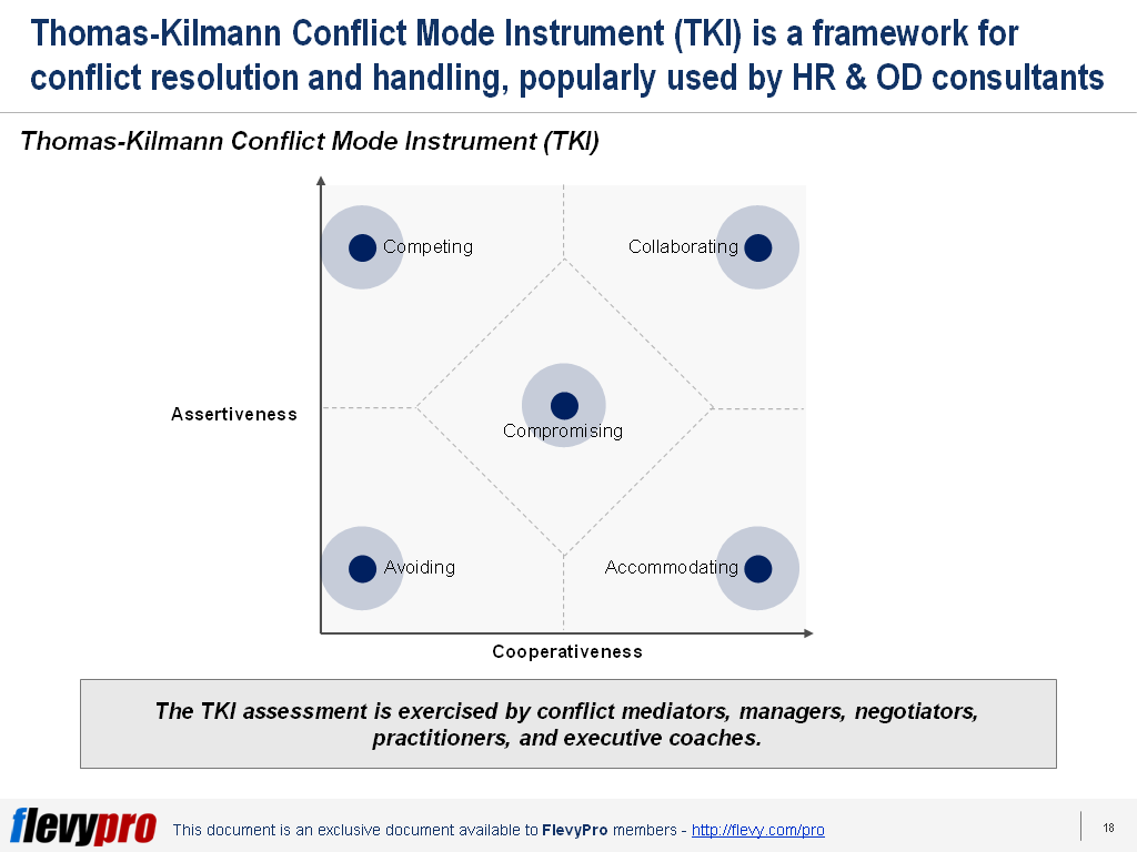 model of thomas and kilmann conflict styles