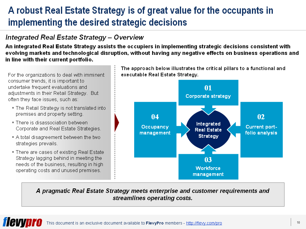 Real Estate 101 Developing an Integrated Real Estate Strategy flevy