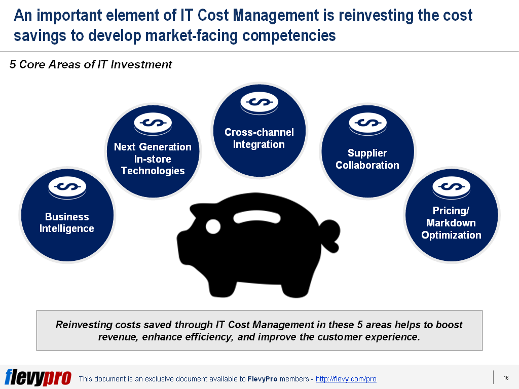 Retail Strategy Directing IT Investments in the Right Areas flevy