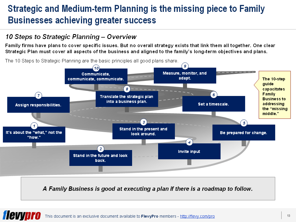 strategic planning for the family business