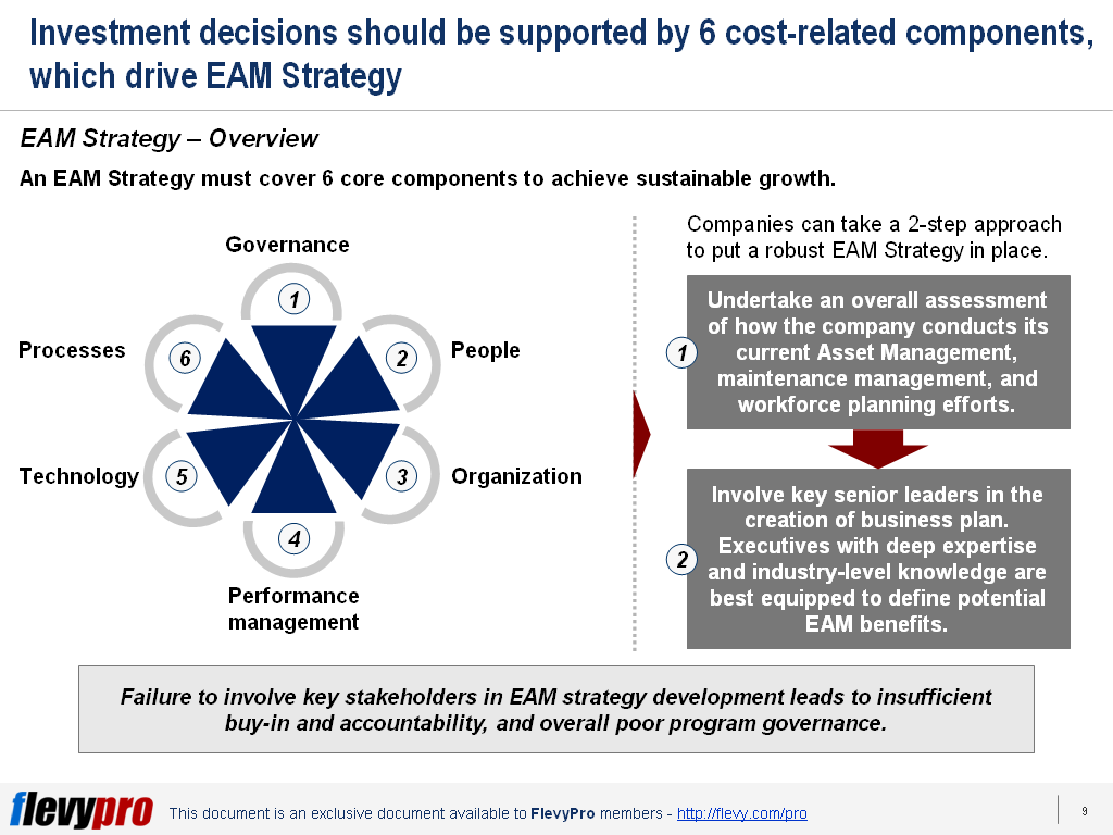 Enterprise Asset Management Eam Strategy The Road To Managing Huge Investments In Assets Flevy Com Blog