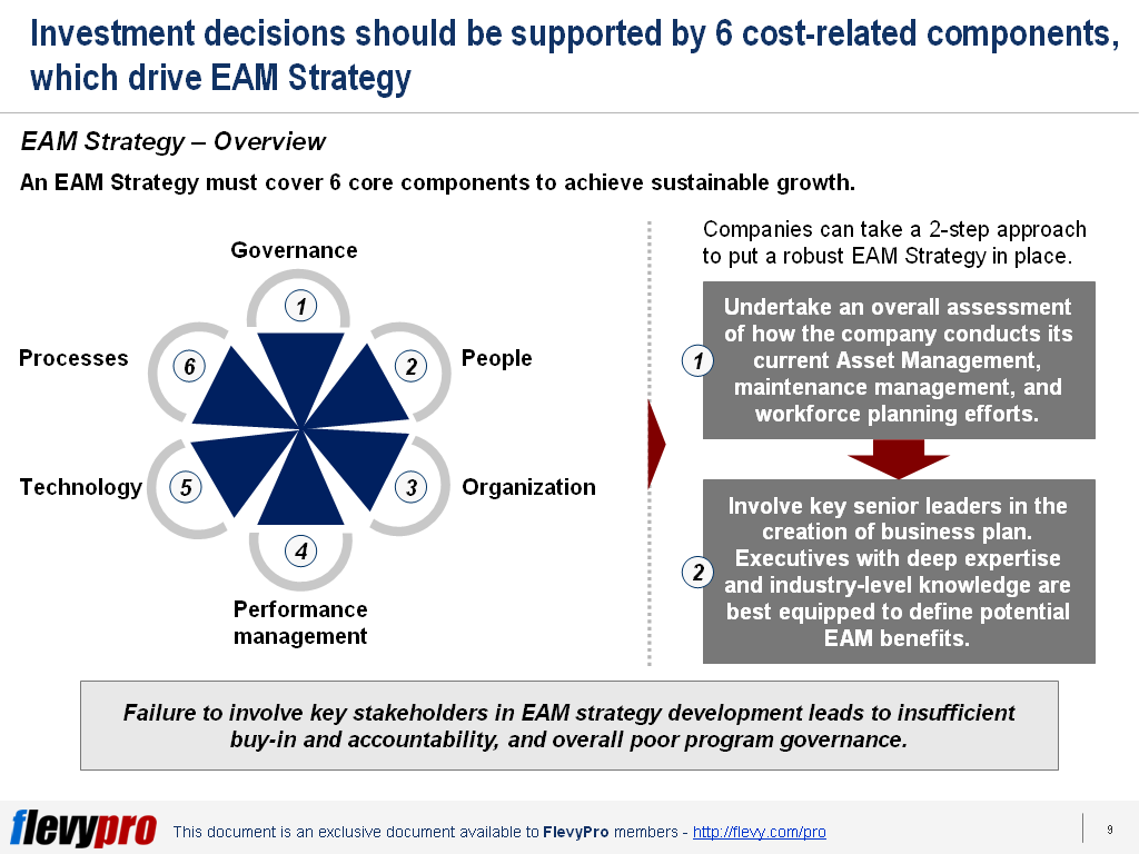 Enterprise Asset Management (EAM) Strategy: The Road to Managing Huge ...