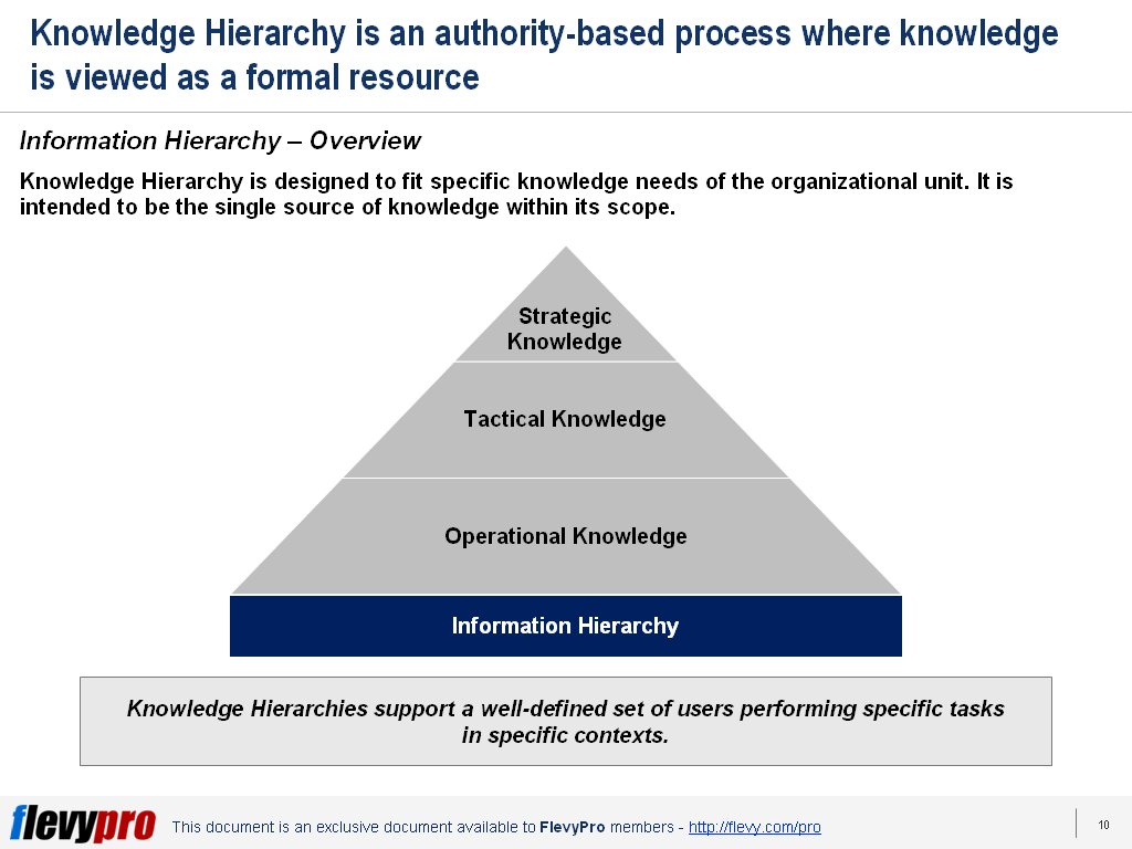 presentation of knowledge