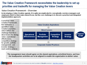 Go beyond Traditional Value-Based Management: Value Creation through ...