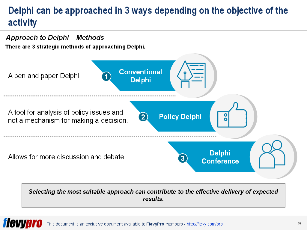 Delphi Method: Definition, Steps, Pros, Cons, Uses Examples, 54% OFF