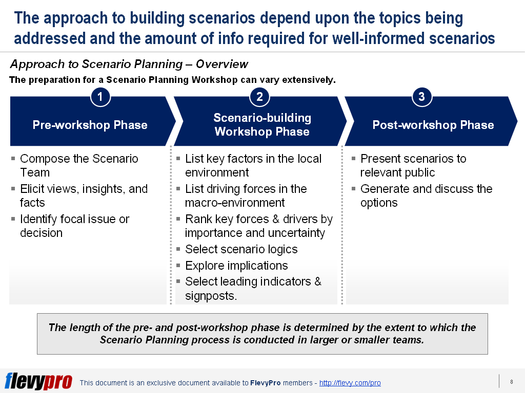 Scenario Planning : A Workshop Consulting Approach When the Future ...