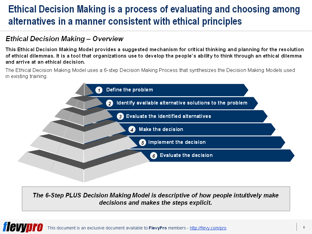 why-plus-decision-making-model-is-essential-to-ethical-organizations