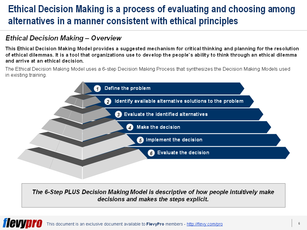 What Is The Plus Ethical Decision Making Model