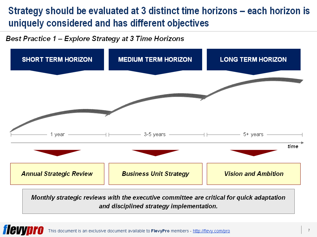 planning horizon definition project management