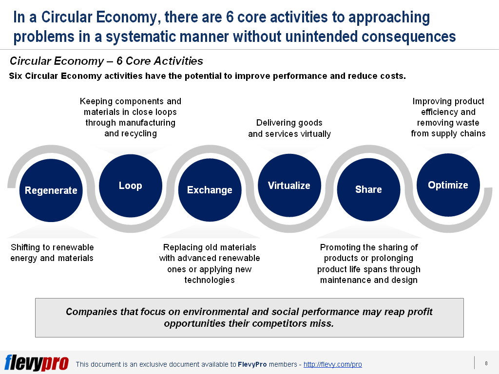 The 21st Century Corporate Social Responsibility (CSR): The Shift