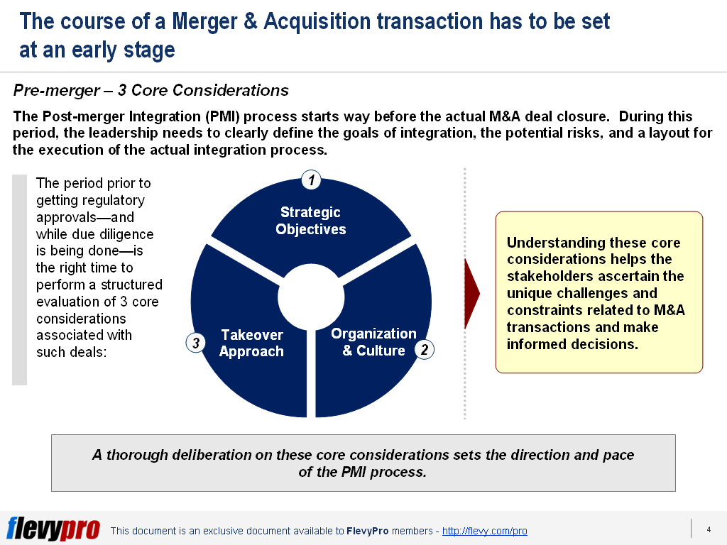 Présentation M&A