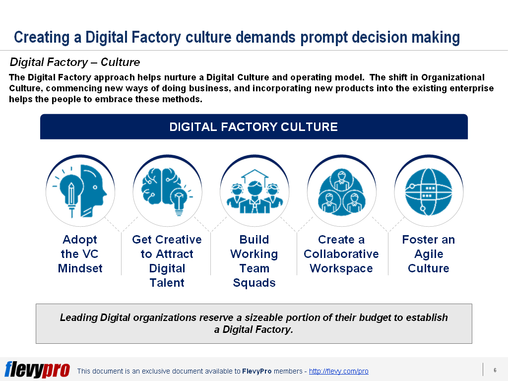 The SHIFT Program Deck - Corporate Culture Shift