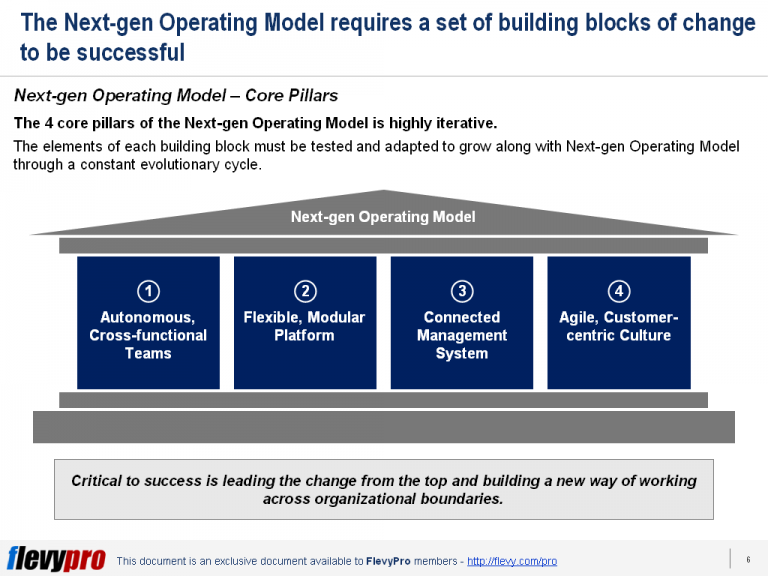 Making it Right the First Time The Road to Operating Model