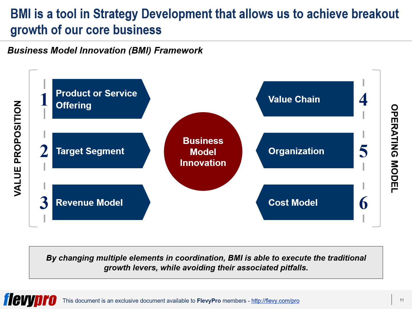 A High-Growth Business Model