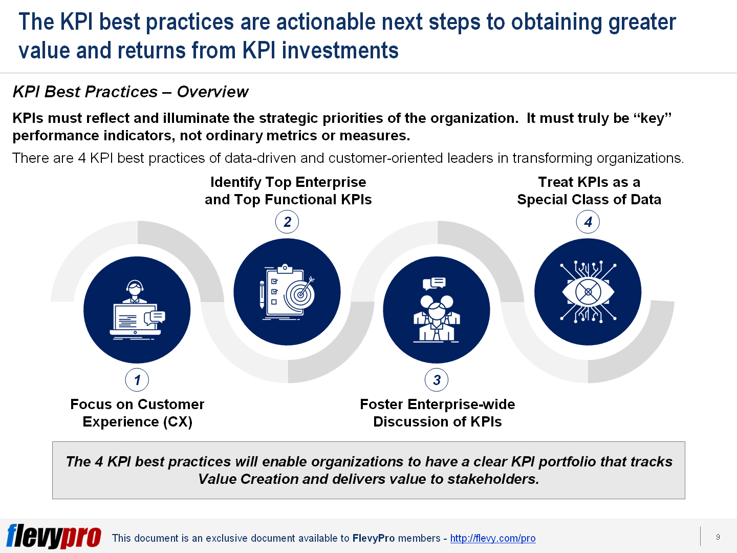 Key Performance Indicators (KPIs) Best Practices: Your Guide to Driving ...