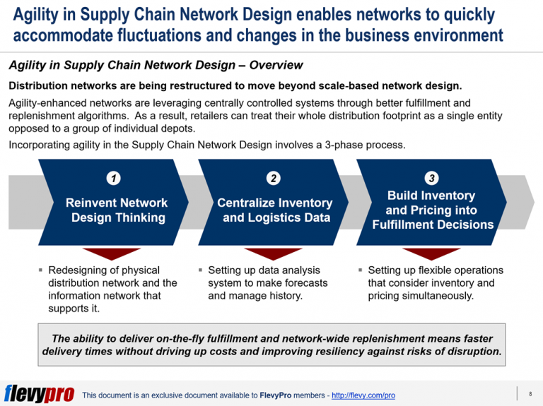 Delivery Not Keeping up with Consumers Demand? Put Agility in Your ...