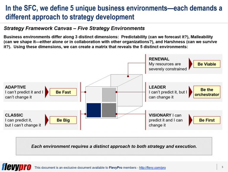 The Science of Strategy Selection: What’s the Best Framework? | flevy ...