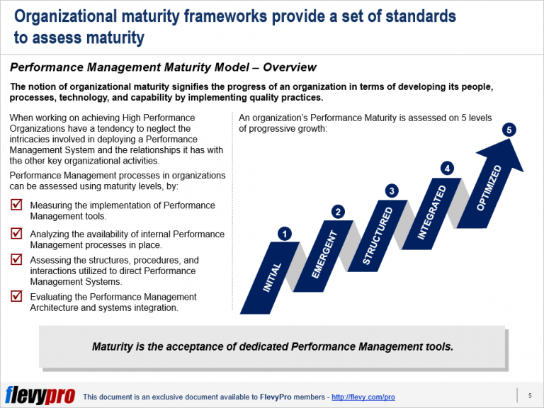 5 Stages of the Performance Management Maturity Model Simplified ...