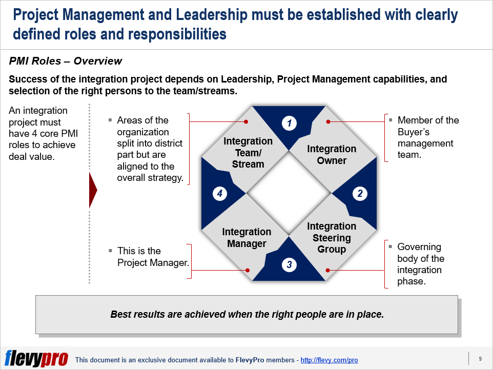 The Key To Maximizing Deal Value: Post-Merger Integration (Pmi) Roles &  Responsibilities | Flevy.com/Blog