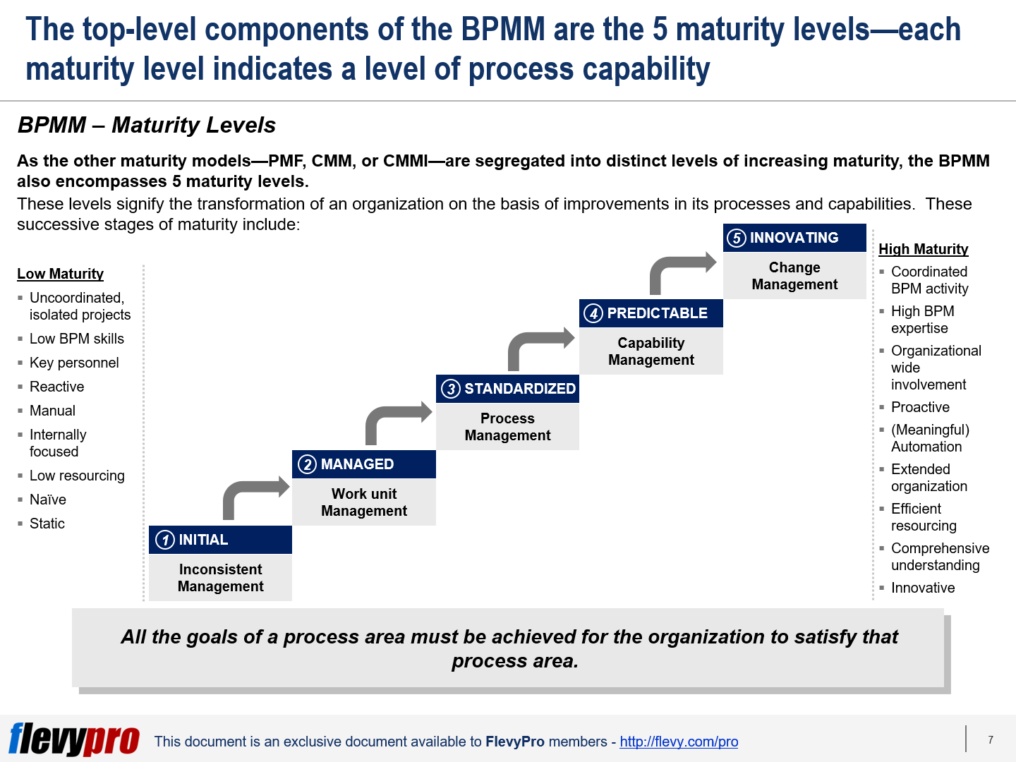 Business Process Maturity Model BPMM Explained Flevy blog