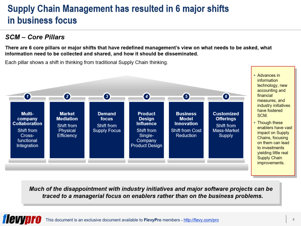 pic-2-6-Pillars-of-Supply-Chain-Management-1024x768.png?profile=RESIZE_710x