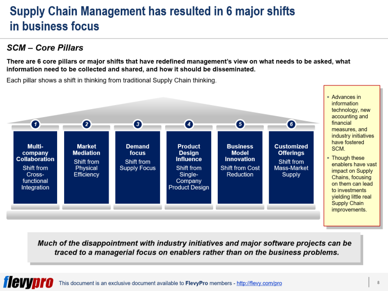 The 6 Pillars Of Supply Chain Management Scm Thinking A New And Revolutionary Way Of Looking 5952