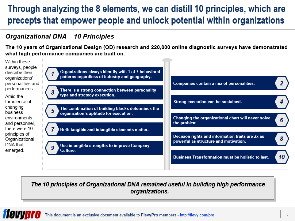 pic-2-Organizational-DNA-10-Core-Principles.png?profile=RESIZE_710x