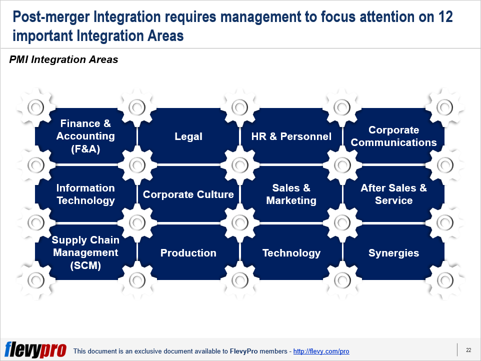 The first 2 integration areas within the full checklist