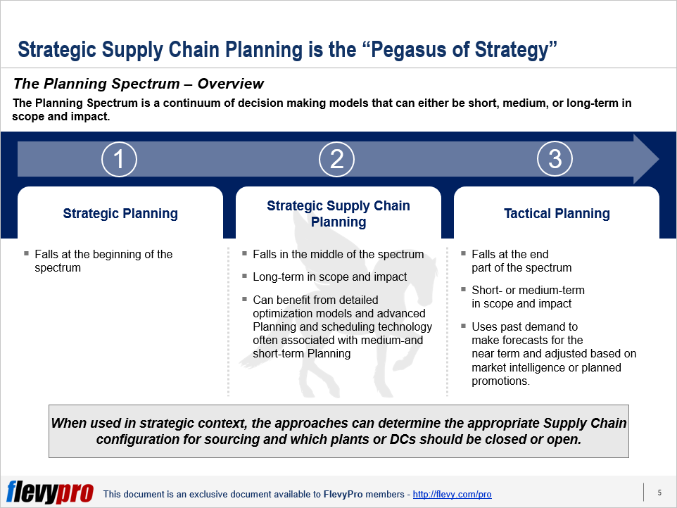 pic-2-Strategic-Supply-Chain-Planning.png?profile=RESIZE_710x