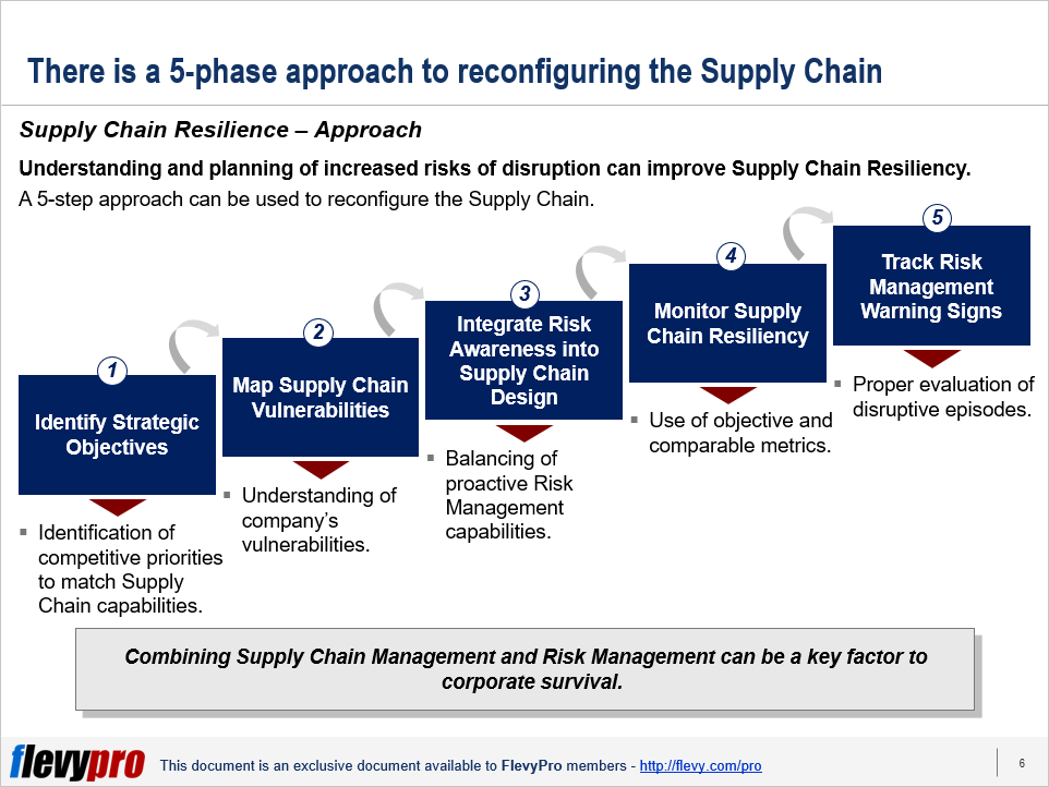 pic-2-Supply-Chain-Resiliency.png?profile=RESIZE_710x