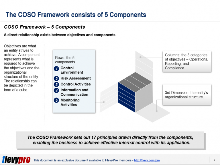 the-coso-framework-an-organization-s-guide-to-an-effective-internal