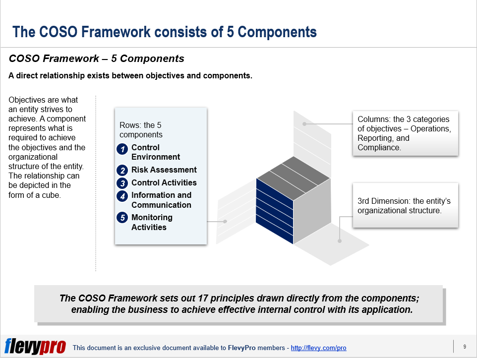 gain-a-better-understanding-of-the-coso-enterprise-risk-management