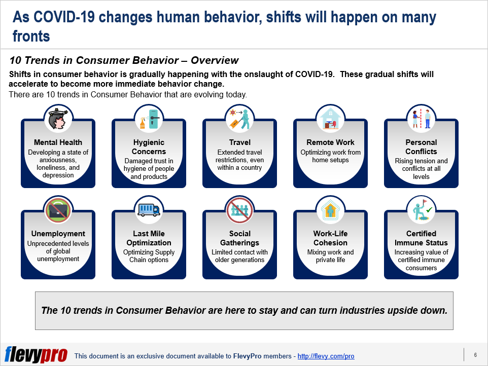 pic-2-COVID-19-10-Trends-in-Consumer-Behavior.png?profile=RESIZE_710x