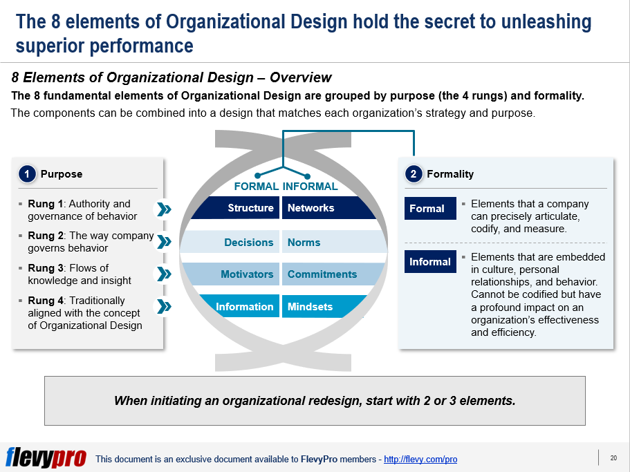 pic-2-Organization-DNA-4-Building-Blocks.png?profile=RESIZE_710x