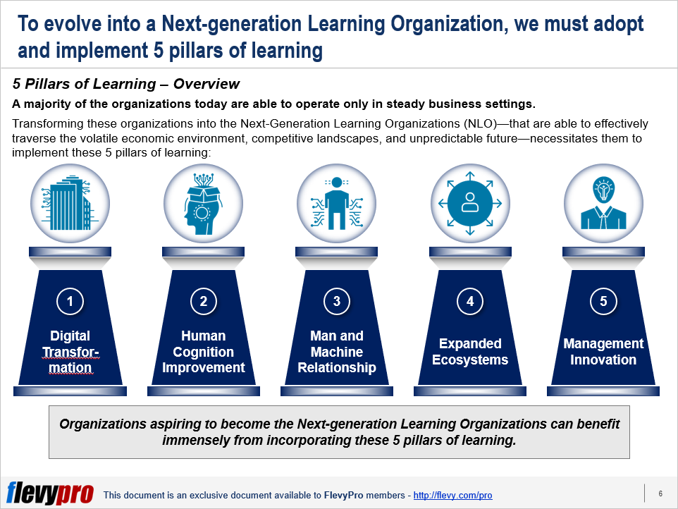 Learning Organization 8794